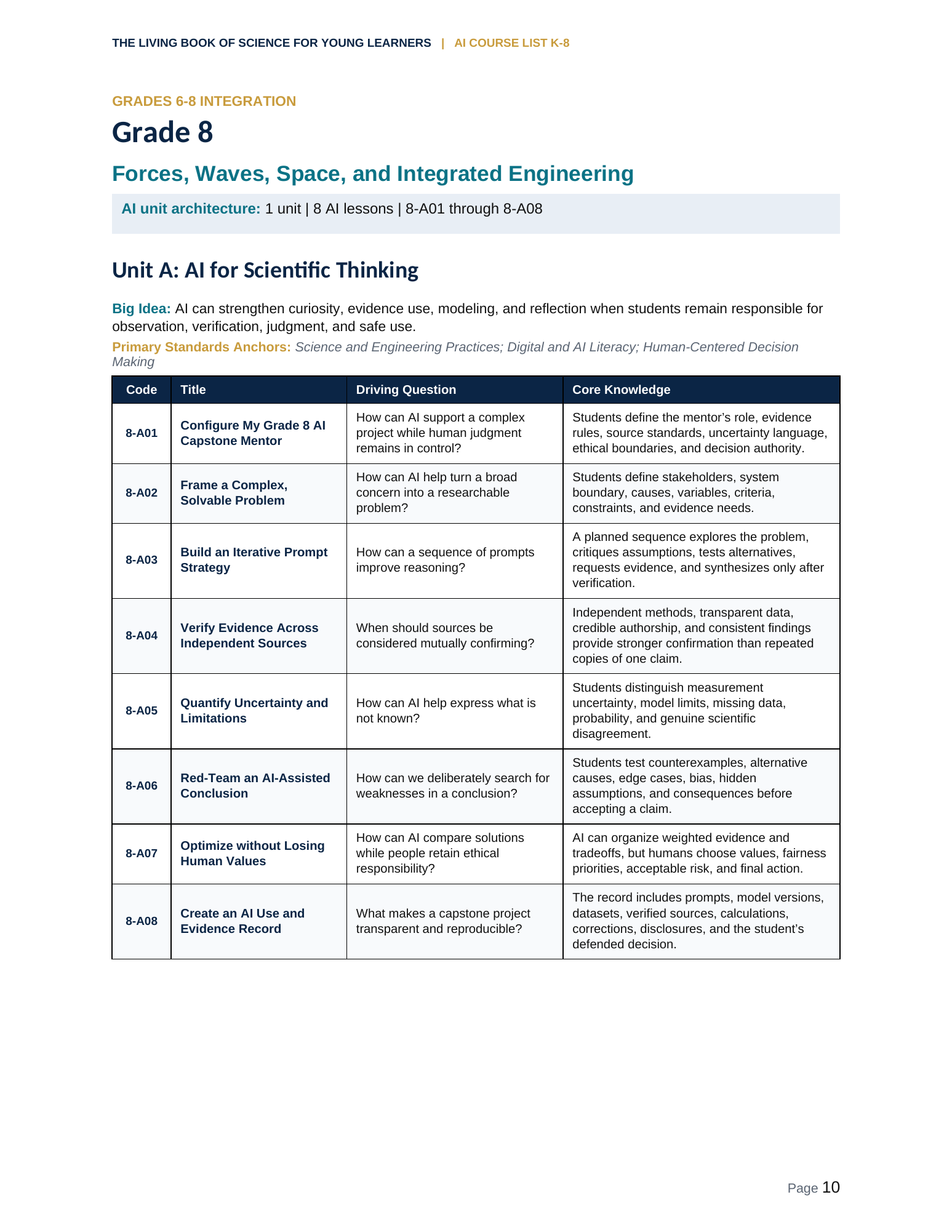 AI Course List K–8 — Grade 8, page 10