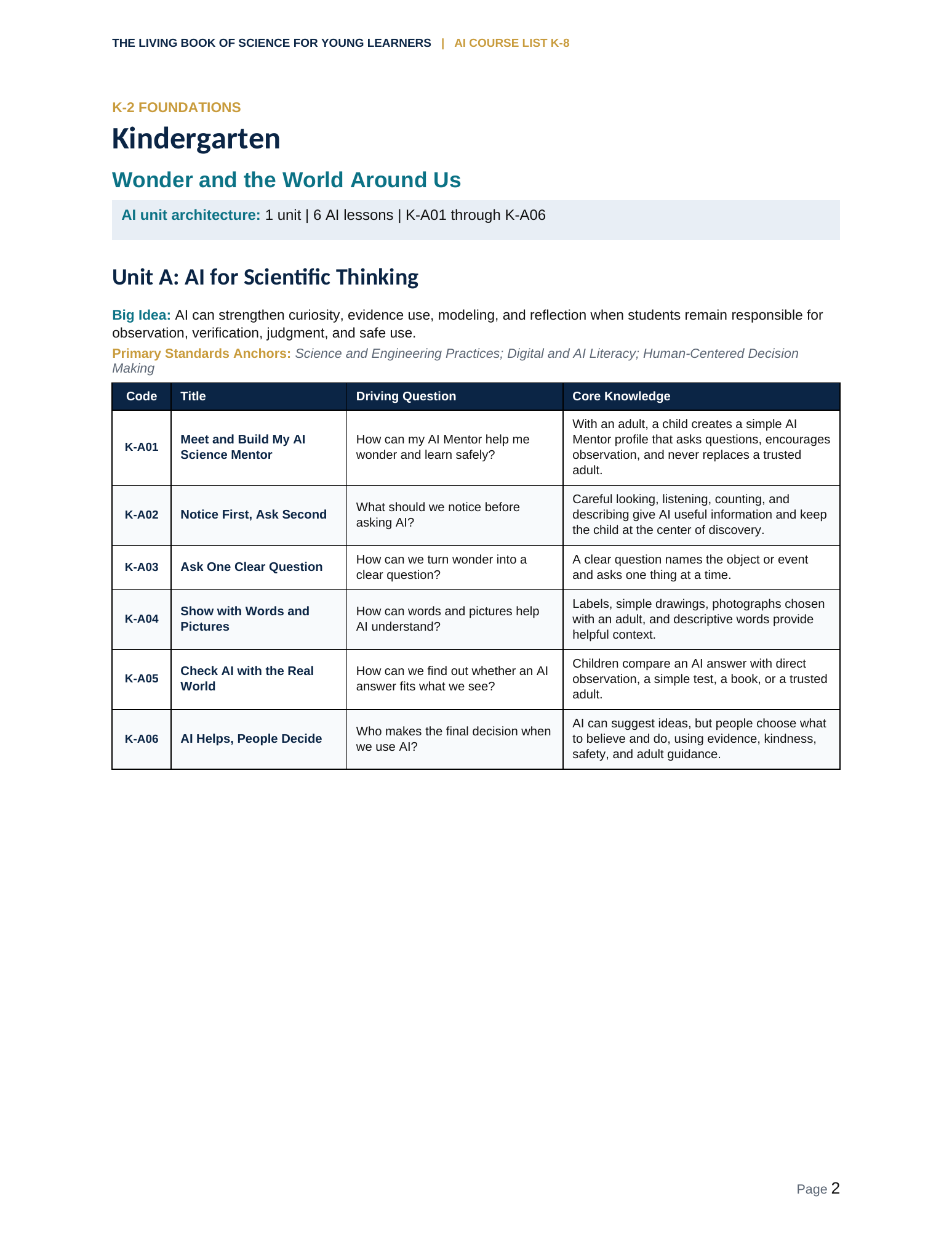 AI Course List K–8 — Kindergarten, page 2