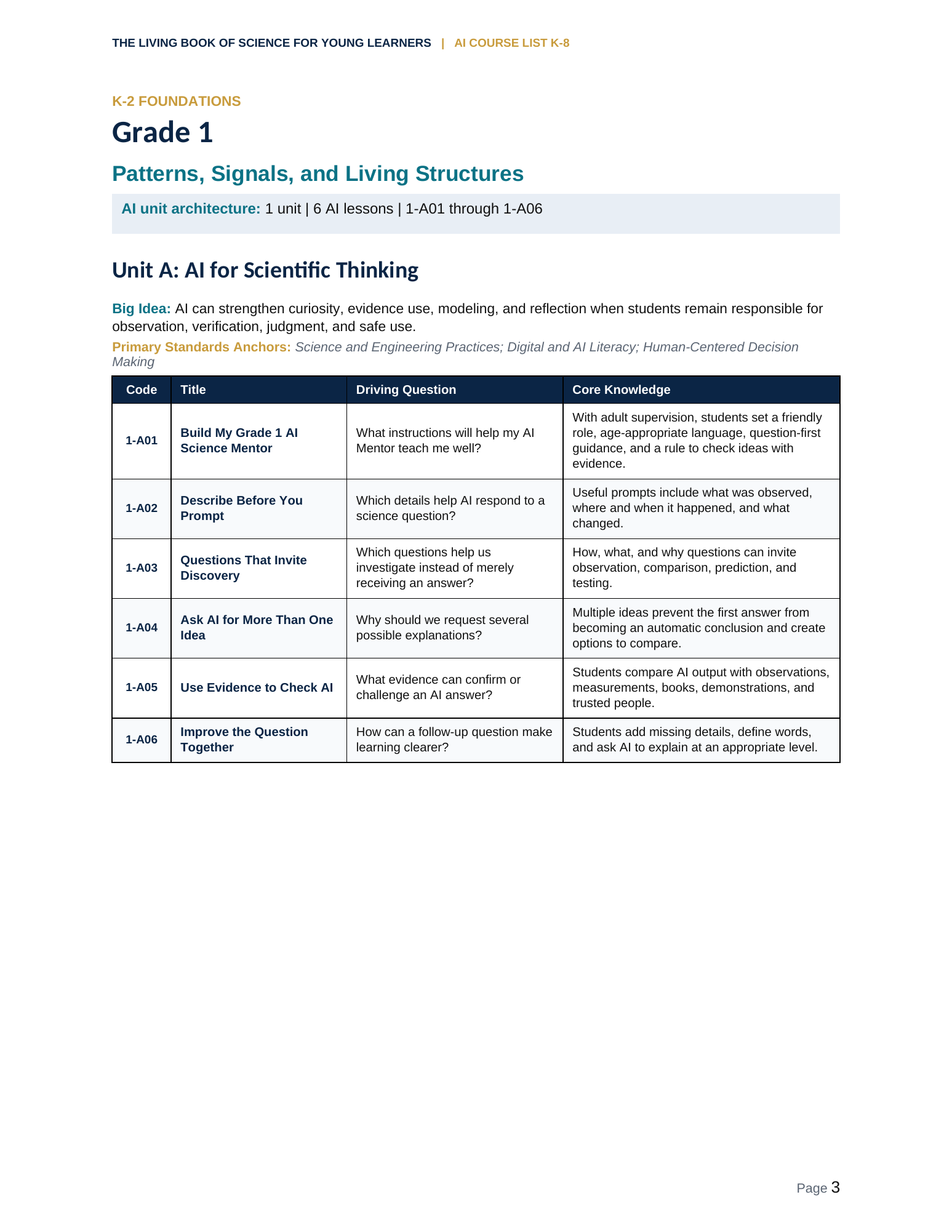 AI Course List K–8 — Grade 1, page 3
