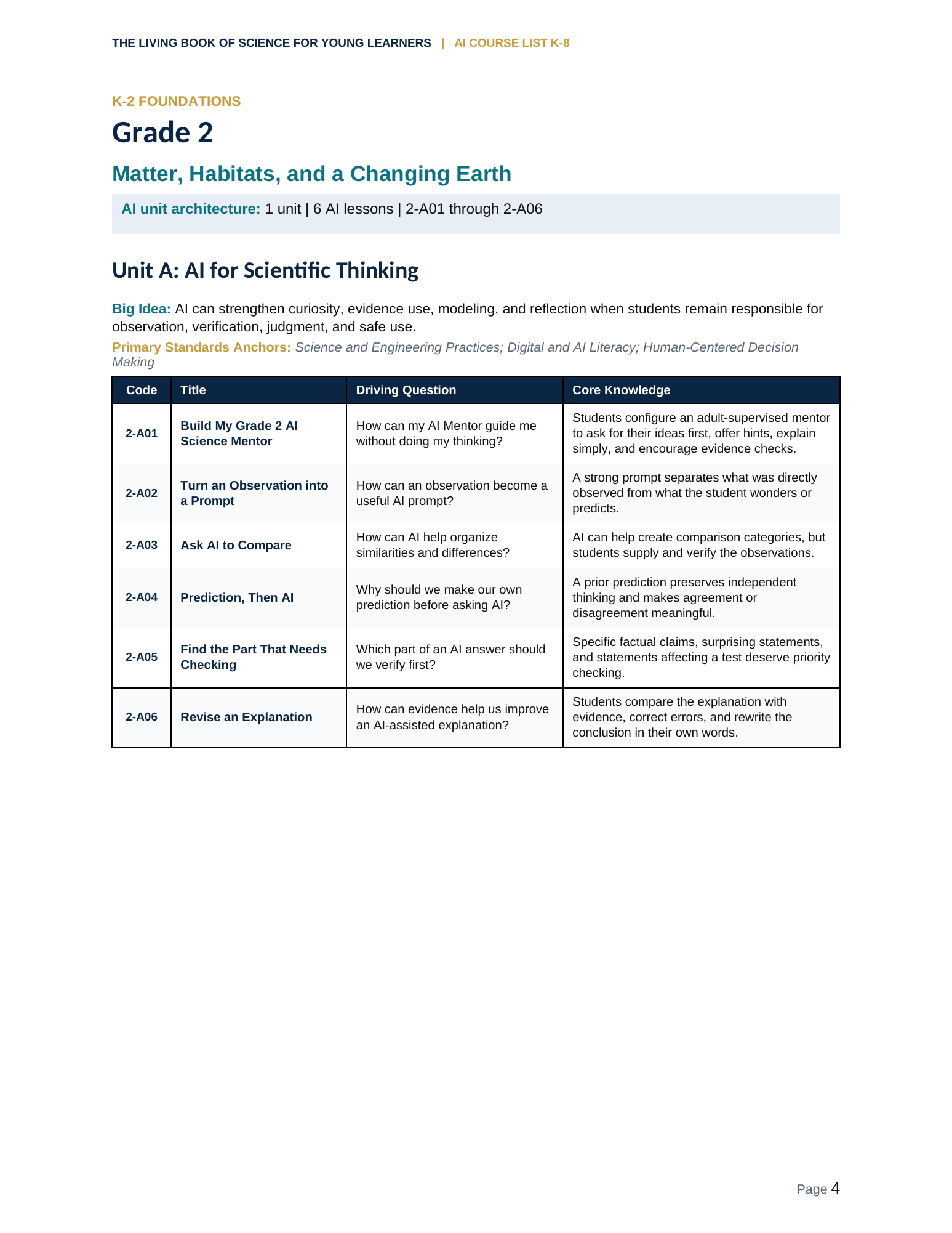 AI Course List K–8 — Grade 2, page 4