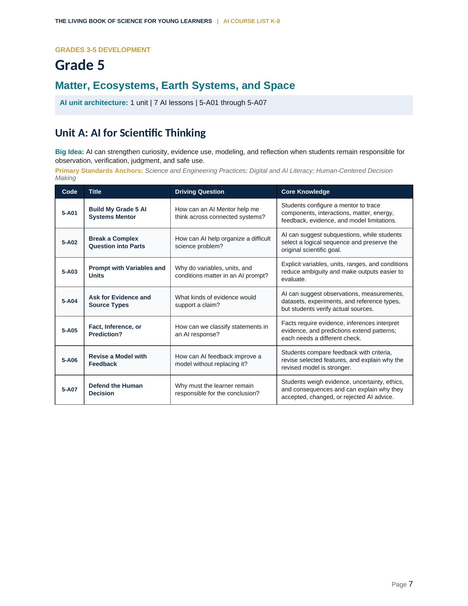 AI Course List K–8 — Grade 5, page 7