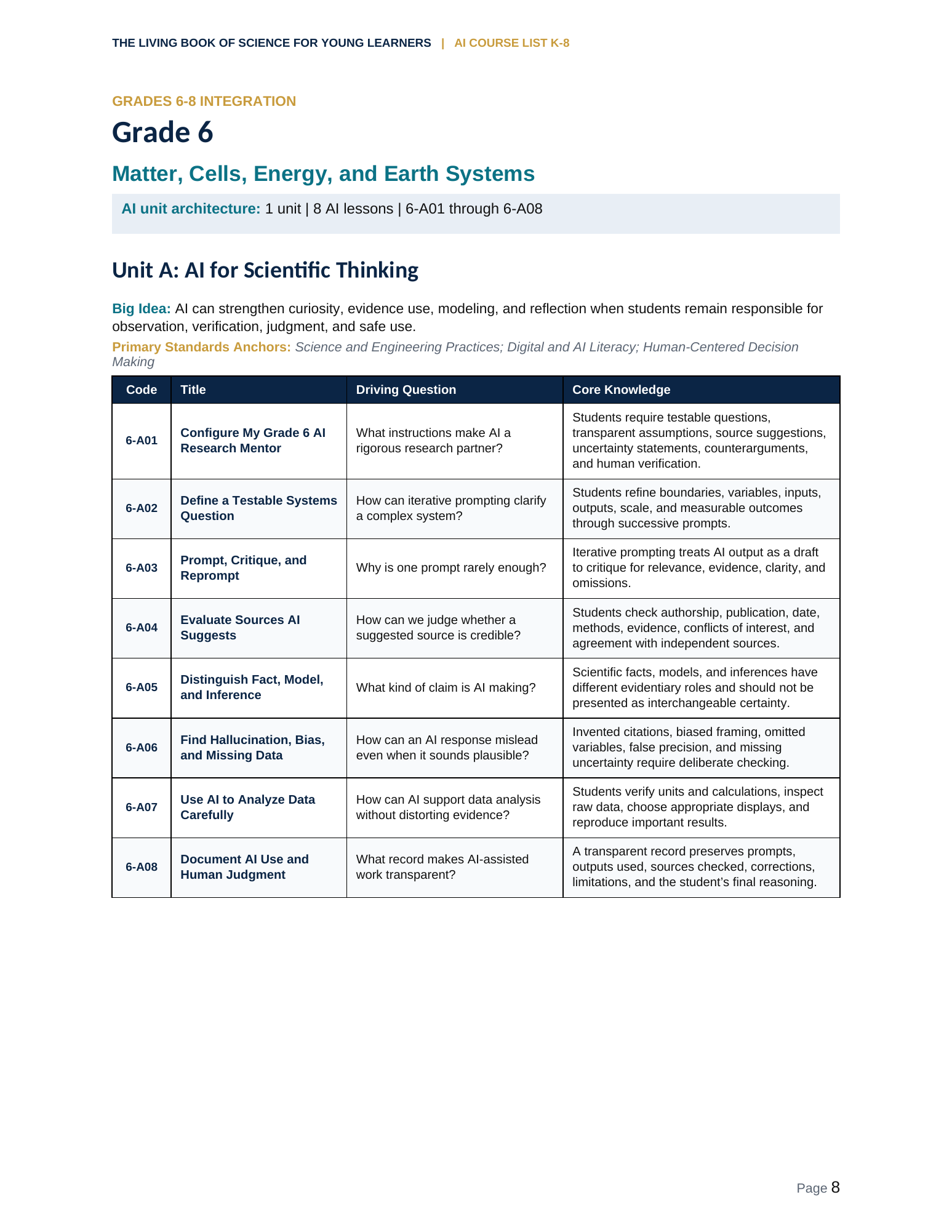 AI Course List K–8 — Grade 6, page 8