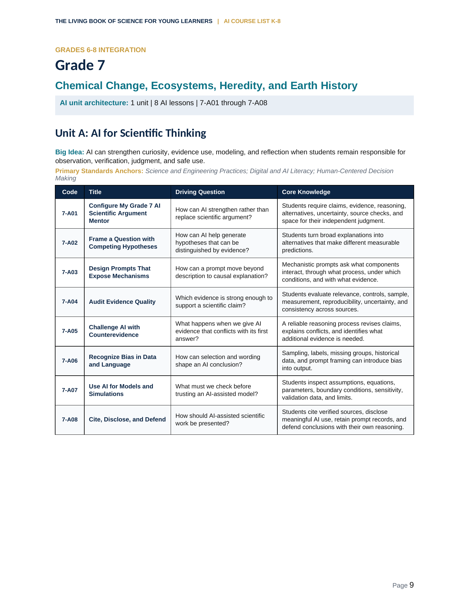 AI Course List K–8 — Grade 7, page 9